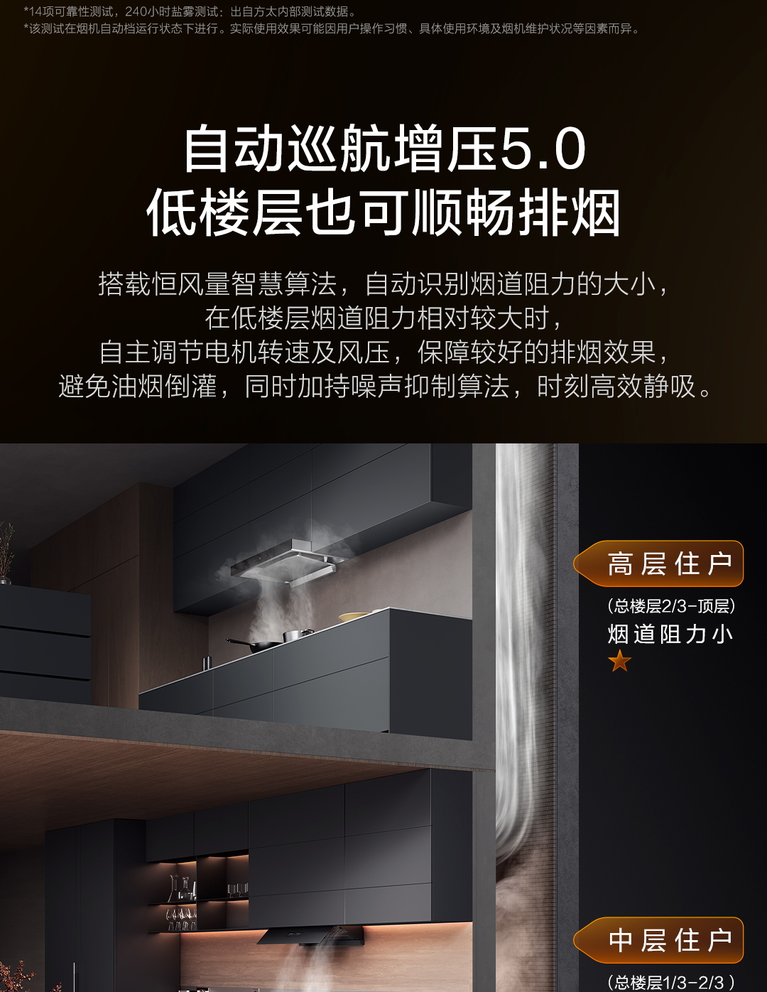 方太Y11油烟机详情页0302_18