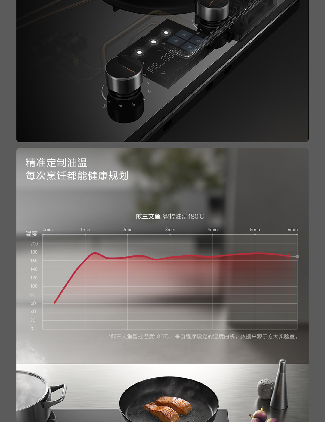 方太DAY1灶具一页纸_03